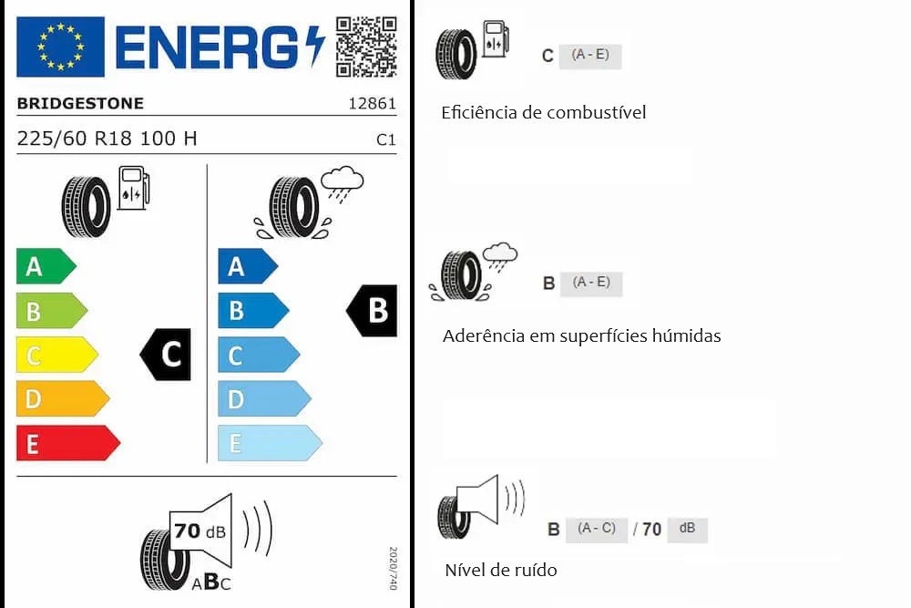 Etiqueta do pneu
