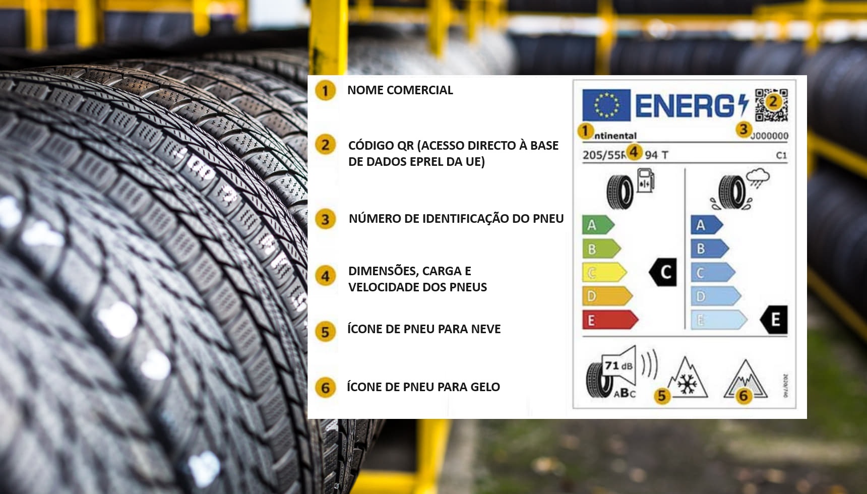 Estrutura do rótulo europeu de pneus