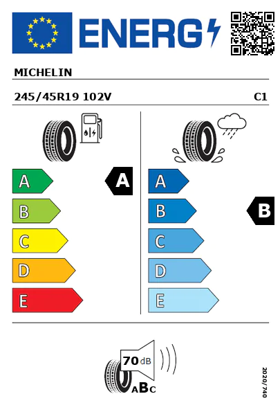 Etiquetagem Energética