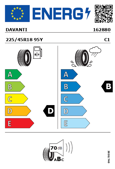 Etiquetagem Energética