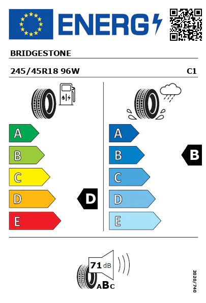 Etiquetagem Energética