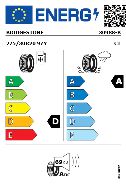 Etiquetagem Energética