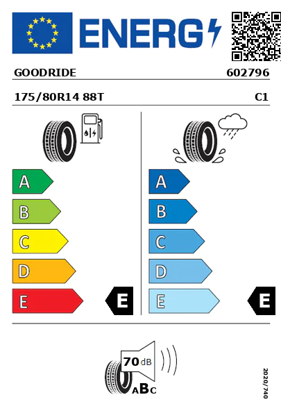 Etiquetagem Energética