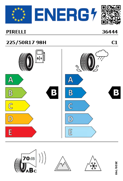 Etiquetagem Energética
