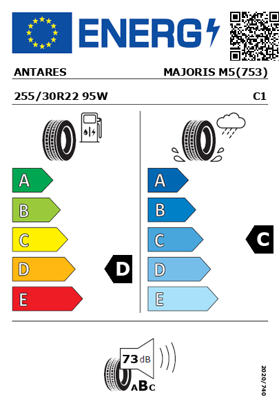 Etiquetagem Energética