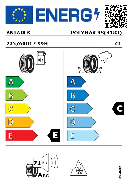 Etiquetagem Energética