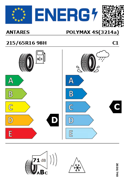 Etiquetagem Energética