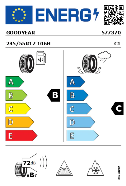 Etiquetagem Energética