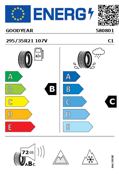 Etiquetagem Energética