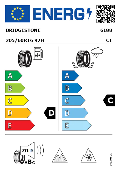 Etiquetagem Energética
