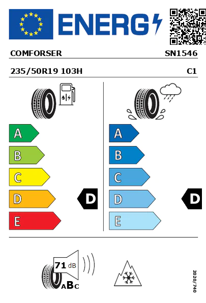 Etiquetagem Energética