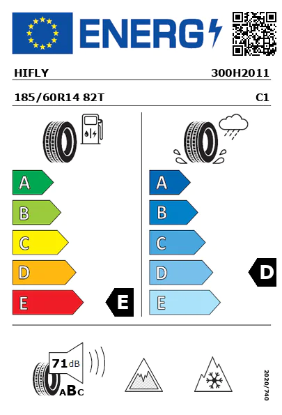 Etiquetagem Energética