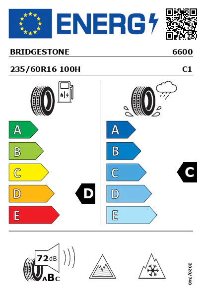 Etiquetagem Energética