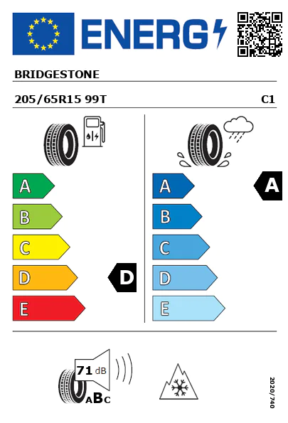 Etiquetagem Energética