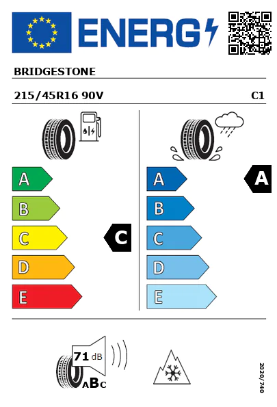 Etiquetagem Energética