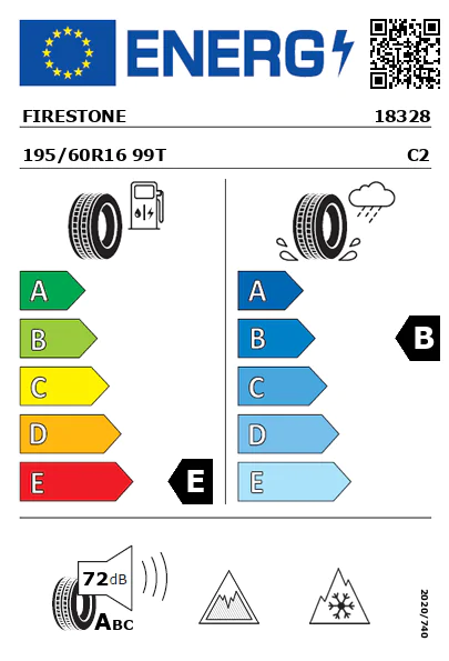 Etiquetagem Energética