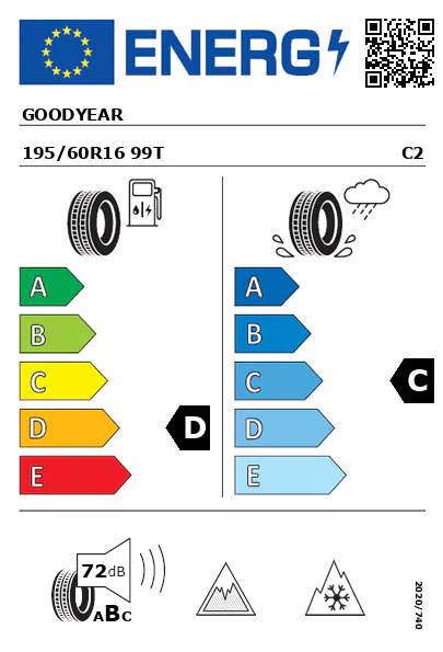 Etiquetagem Energética
