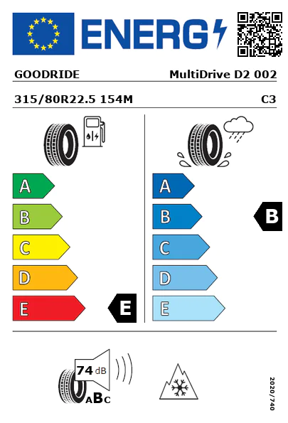 Etiquetagem Energética